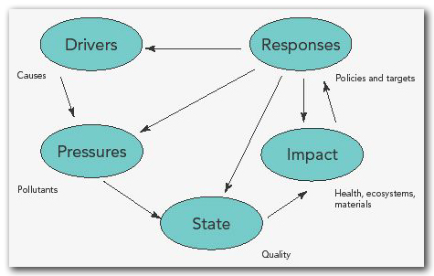 In-Time sviluppo sostenibile